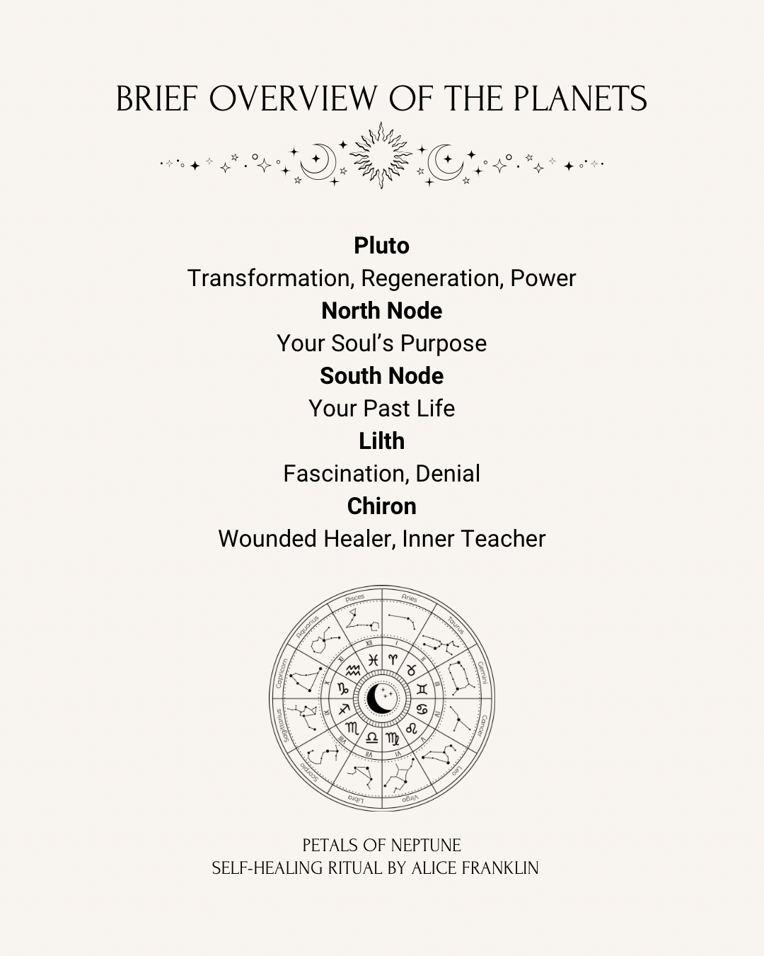 Self- healing Ritual based on your cosmic blueprint